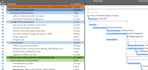 create gantt chart, wbs, project plan, project management, ms project