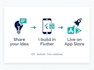 build your ios and android app with flutter