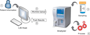 do medical device connectivity with healthcare system