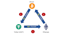 develop crypto trading bot, dex arbitrage bot, pancakeswap bot, uniswap bot
