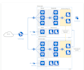 be your microsoft azure support and implementation guy