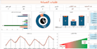 create excel dashboards and reports in arabic and english