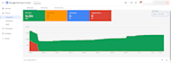 fix your google merchant misrepresentation