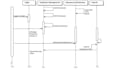 design uml diagrams includes use case, activity, class, sequence, flowchart