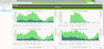 do configure cacti server
