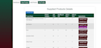 do your c  cpp and csharp lab tasks and projects efficiently with gui