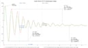 perform grid stability or renewable projects using digsilent