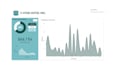 create power bi dashboard and reports