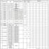 help to review mechanical measurement method, msa gage r r