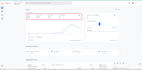 setup google analytics 4,ga4 ecommerce tracking and conversion API