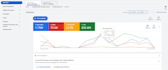 set up and manage the highest performing google ads campaign
