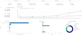 build bi dashboards in qliksense, qlikview, looker, bigquery