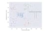 handle your data science and machine learning projects on jupyter notebook