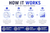 do iso 9001 quality assurance qms manual and documentation