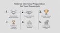 provide expert interview coaching, career guidance, and confidence building