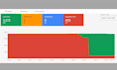 fix google merchant center shopping ads and setup merchant center suspension