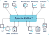 set data processing pipeline using kafka cassandra java