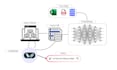 create a custom ai chatbot to supercharge your business