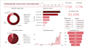 create power bi reports for data analysis and data visualization