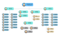 design org chart, flow chart, infographics and diagrams
