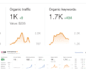 do online reputation management, ORM, services to suppress negative links