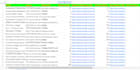 b2b lead generation, linkedin leads
