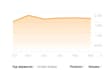 skyrocket wordpress website on page optimization with yoast SEO rank math