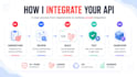 integrate third party apis into your laravel application
