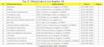 do data entry, copy paste, web scraping, and PDF file conversion