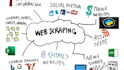 do data mining, web scraping, data extraction, web crawling, data collection