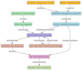 data migration, data analytics, data pipe line , etl