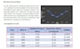 do accounting and finance task financial analysis, financial statement