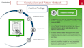 design and customize powerpoint slides