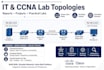 design professional topology diagrams in cisco packet tracer