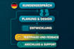 beratung und entwicklung einer individuellen webanwendung made in germany