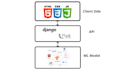 create a machine learning based web application
