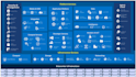 azure data factory, databricks, synapse, sql, etl projects