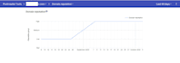 boost domain IP reputation on google postmaster for a higher inbox rate