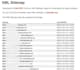 fix XML sitemap, gsc issue, 404 errors, broken links and 301, 302 redirect