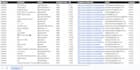 find best instagram, tiktok and youtube influencer list