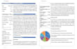 develop business plan, business valuation, financial plan
