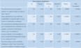 do spss data analysis and interpretation