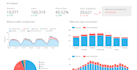 create a business google looker studio dashboard