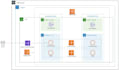 design your architecture in existing AWS
