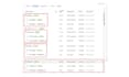 fix or setup google analytics 4 and ga4 ecommerce tracking via GTM