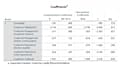 run any business statistical analysis using spss excel, etc