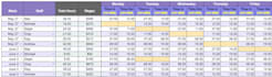 create rota, hours, wages software