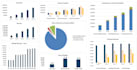 develop financial statement, projection, forecast, financial model for startups