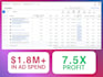 set up and manage 4x to 22x roas google ads PPC campaigns