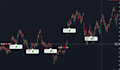 make custom tradingview strategies , indicators
